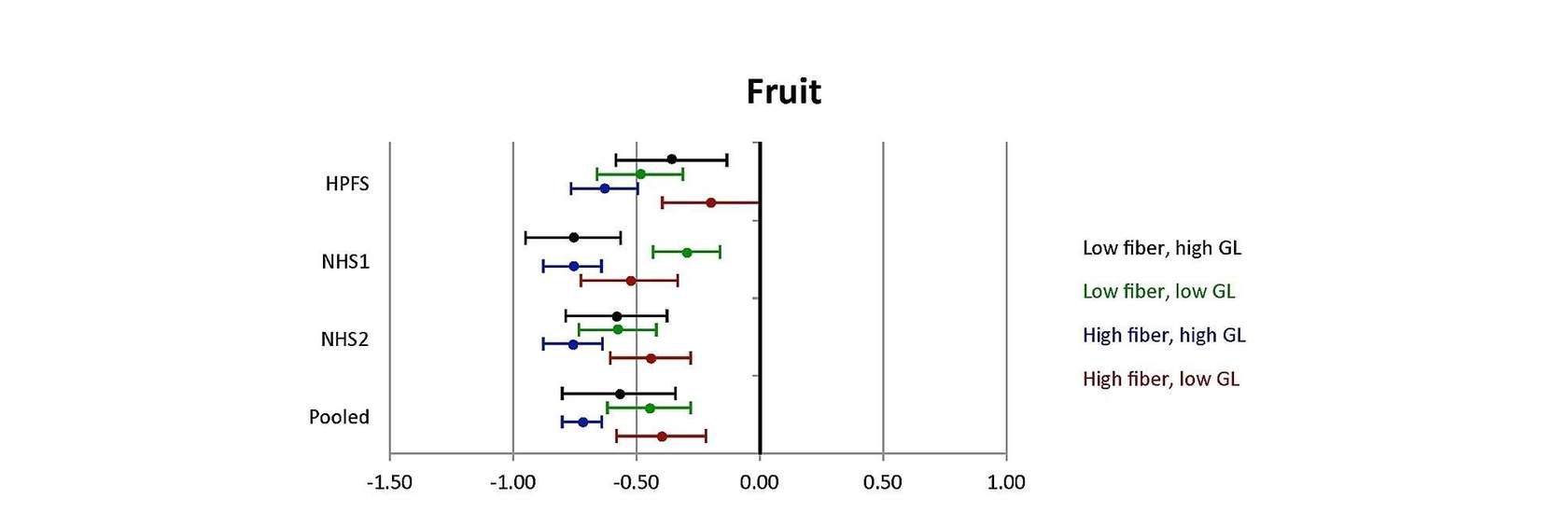 czy od owoców się tyje?