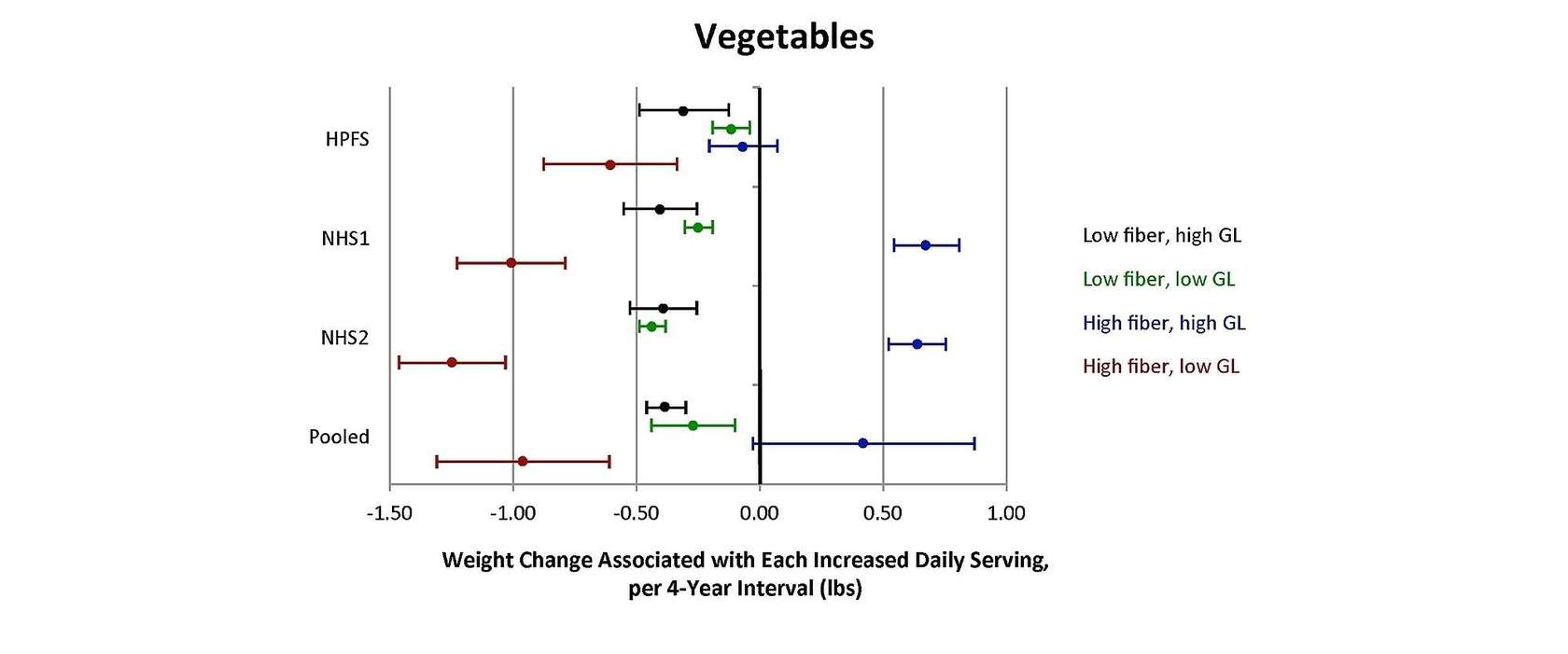 czy od owoców się tyje?