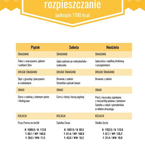 weekendowe rozpieszczanie