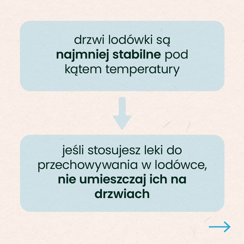 drzwi lodówki są najmniej stabilne pod kątem temperatury