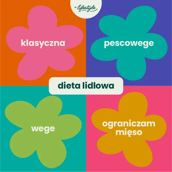 Dieta Lidlowa - X edycja - dr lifestyle