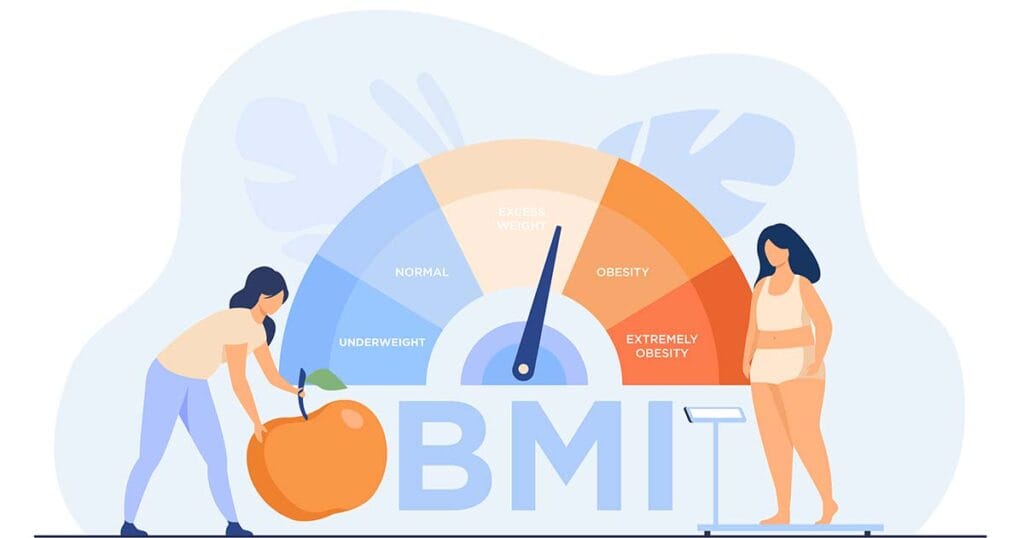 wskaźnik bmi w formie wykresu ze wskazówką