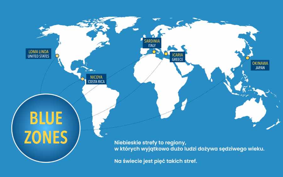 blue zones - niebieskie strefy